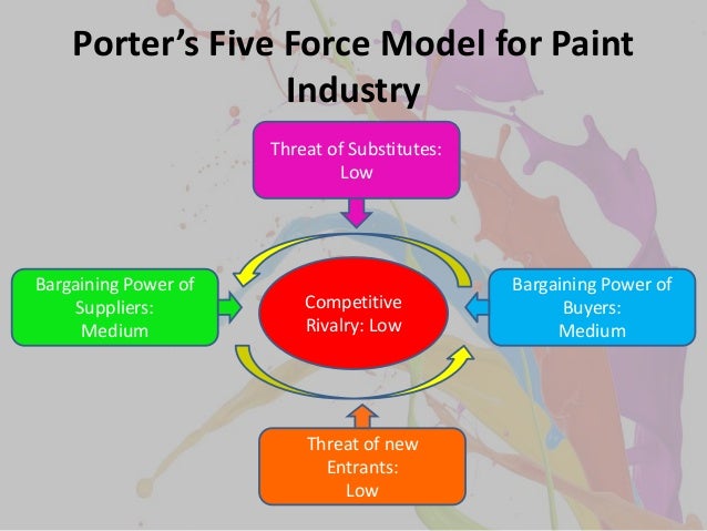 5 forces and complements industry competition